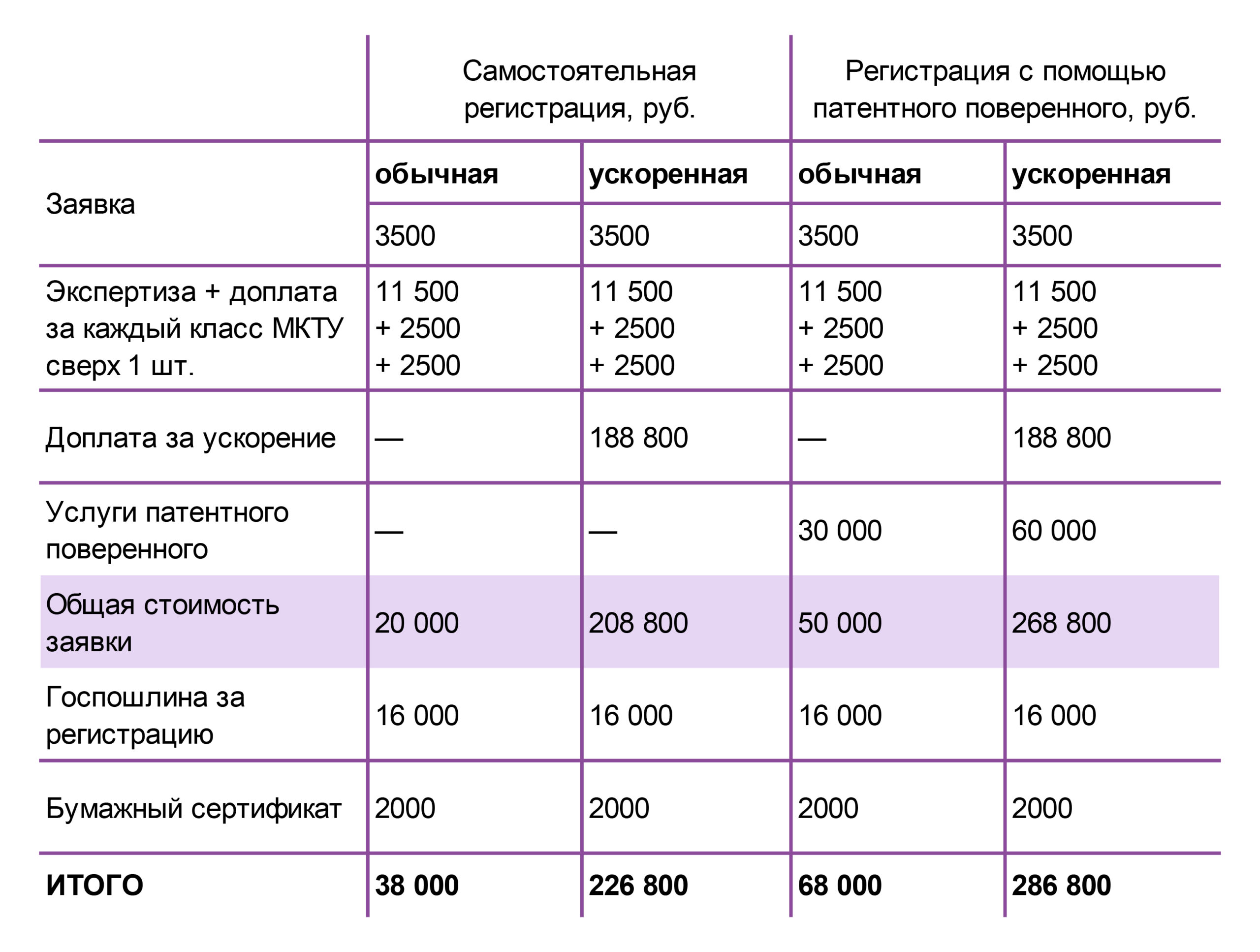 Товарный знак транспортной компании: зачем нужен и как его зарегистрировать  - Cargonomica